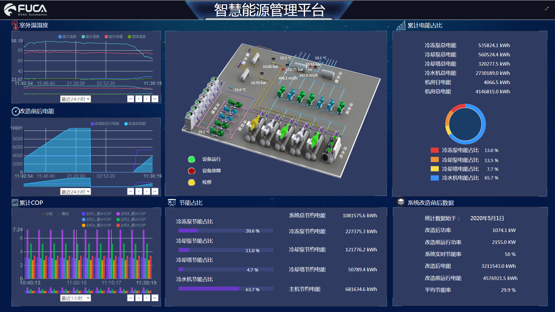 福加能管平臺(tái)